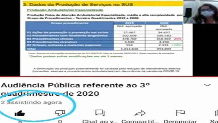 Audiência virtual da Prefeitura para detalhar gastos é assistida por apenas 2 pessoas Audiência virtual da Prefeitura para detalhar gastos é assistida por apenas 2 pessoas